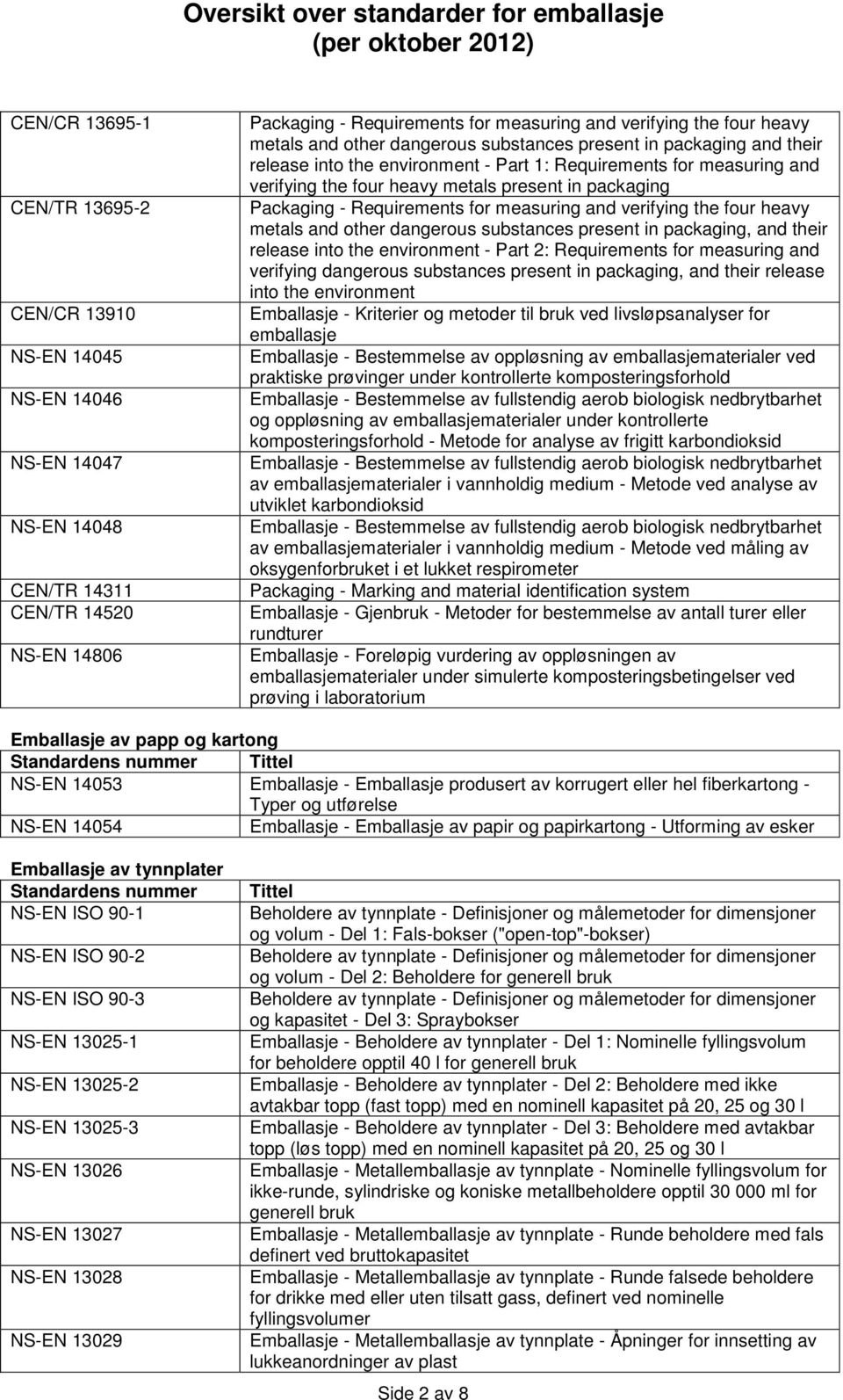 Packaging - Requirements for measuring and verifying the four heavy metals and other dangerous substances present in packaging, and their release into the environment - Part 2: Requirements for