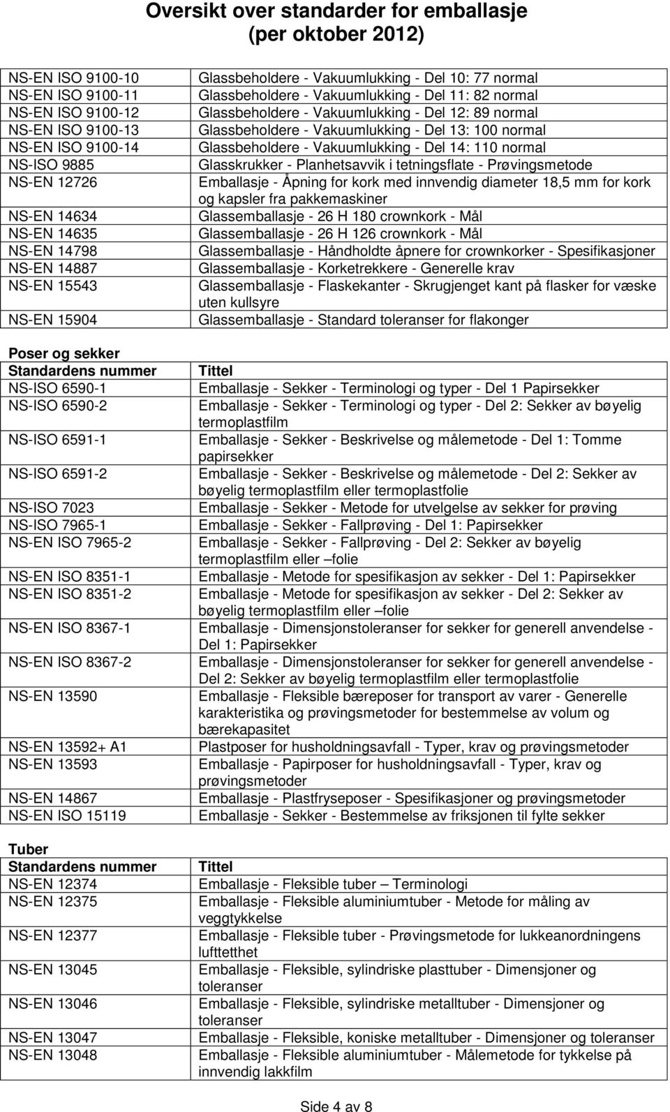 normal Glassbeholdere - Vakuumlukking - Del 14: 110 normal Glasskrukker - Planhetsavvik i tetningsflate - Prøvingsmetode Emballasje - Åpning for kork med innvendig diameter 18,5 mm for kork og