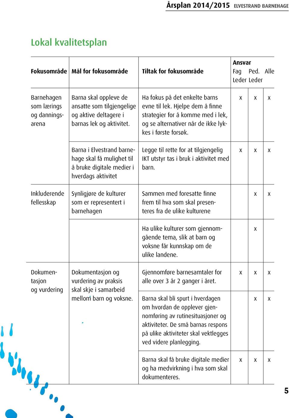 Hjelpe dem å finne strategier for å komme med i lek, og se alternativer når de ikke lykkes i første forsøk.