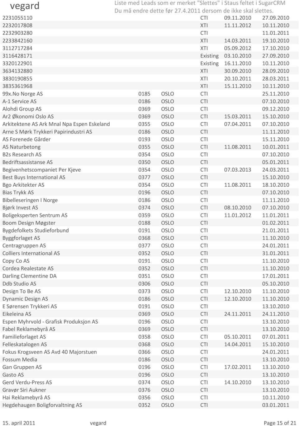09.2010 28.09.2010 3830190855 XTI 20.10.2011 28.03.2011 3835361968 XTI 15.11.2010 10.11.2010 99x.No Norge AS 0185 OSLO CTI 25.11.2010 A-1 Service AS 0186 OSLO CTI 07.10.2010 Alohdi Group AS 0369 OSLO CTI 09.