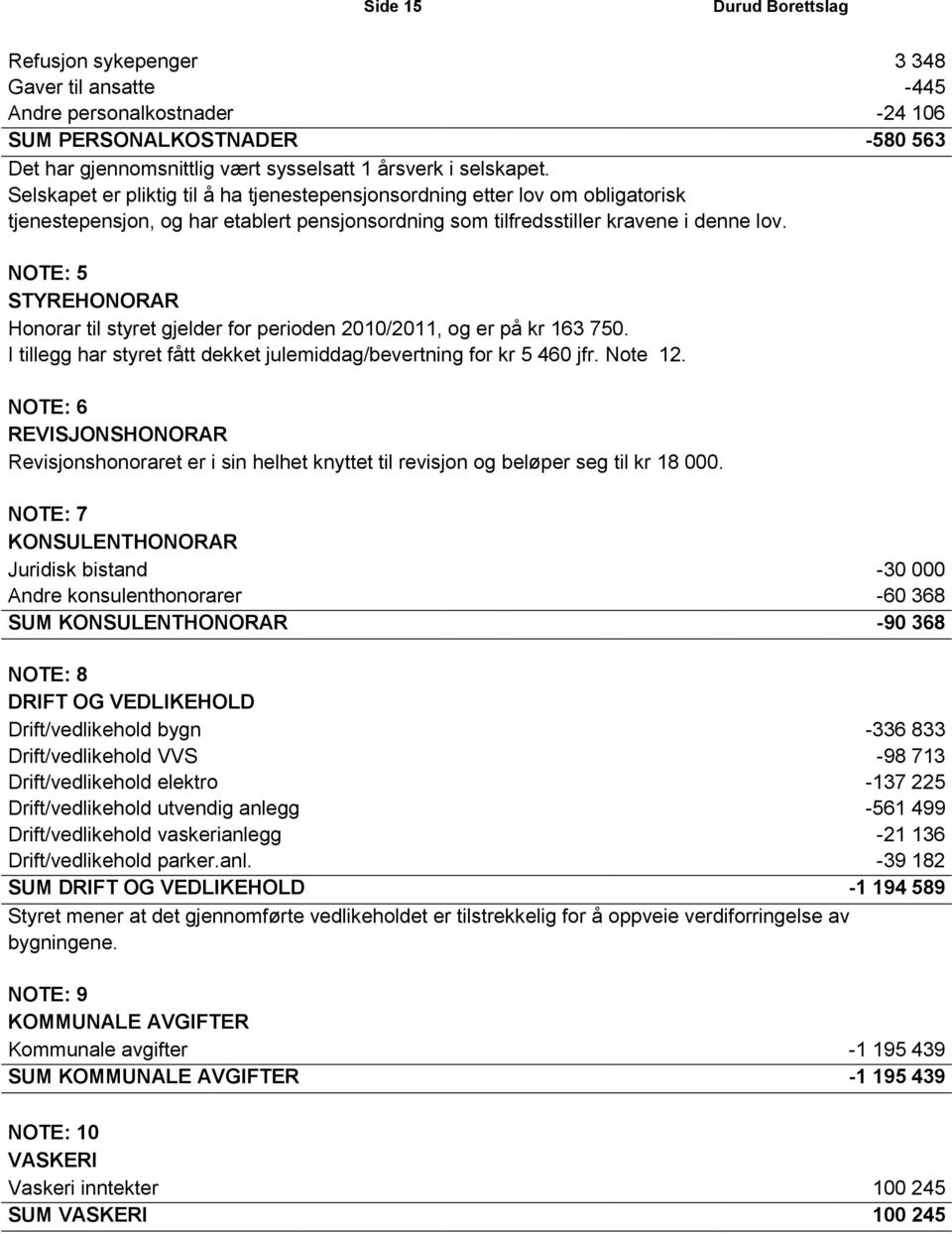 NOTE: 5 STYREHONORAR Honorar til styret gjelder for perioden 2010/2011, og er på kr 163 750. I tillegg har styret fått dekket julemiddag/bevertning for kr 5 460 jfr. Note 12.