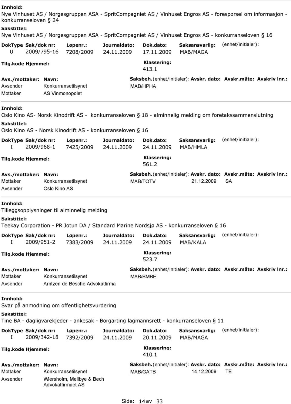 : AS Vinmonopolet nnhold: Oslo Kino AS- Norsk Kinodrift AS - konkurranseloven 18 - alminnelig melding om foretakssammenslutning Oslo Kino AS - Norsk Kinodrift AS - konkurranseloven 16 2009/968-1