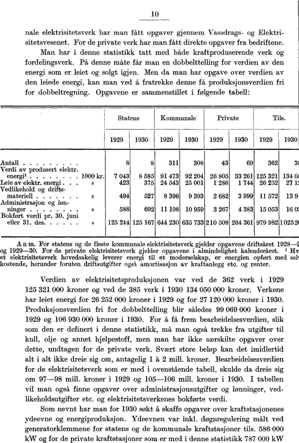 Men da man har opgave over verdien av den lejede energi, kan man ved å fratrekke denne få produksjonsverdien fri for dobbeltregning.