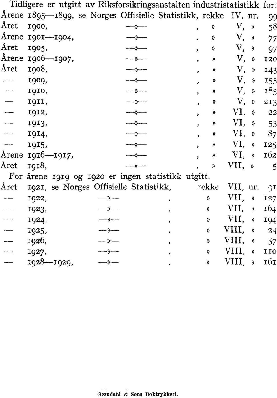 1912, 4» VI,» 22 1913, --A--. A VI, A 53 1914, 4» VI,» 87 1915, 4--» VI,» 125 Arene 1916-1917,»» 162 Aret 1918,», : VII,» 5 For årene 1919 og 1920 er ingen statistikk utgitt.