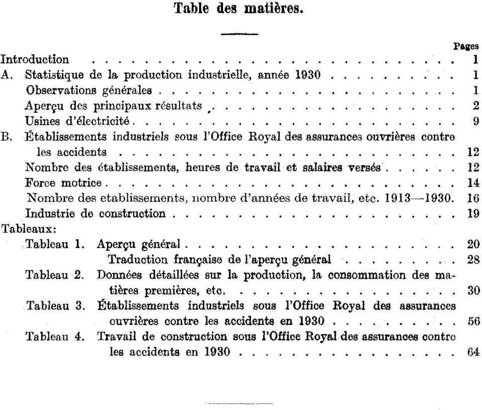 12 Force motrice 14 Nombre des etablissements, nombre d'années de travail, etc. 1913-1930 16 Industrie de construction 19 Tableaux: Tableau 1.