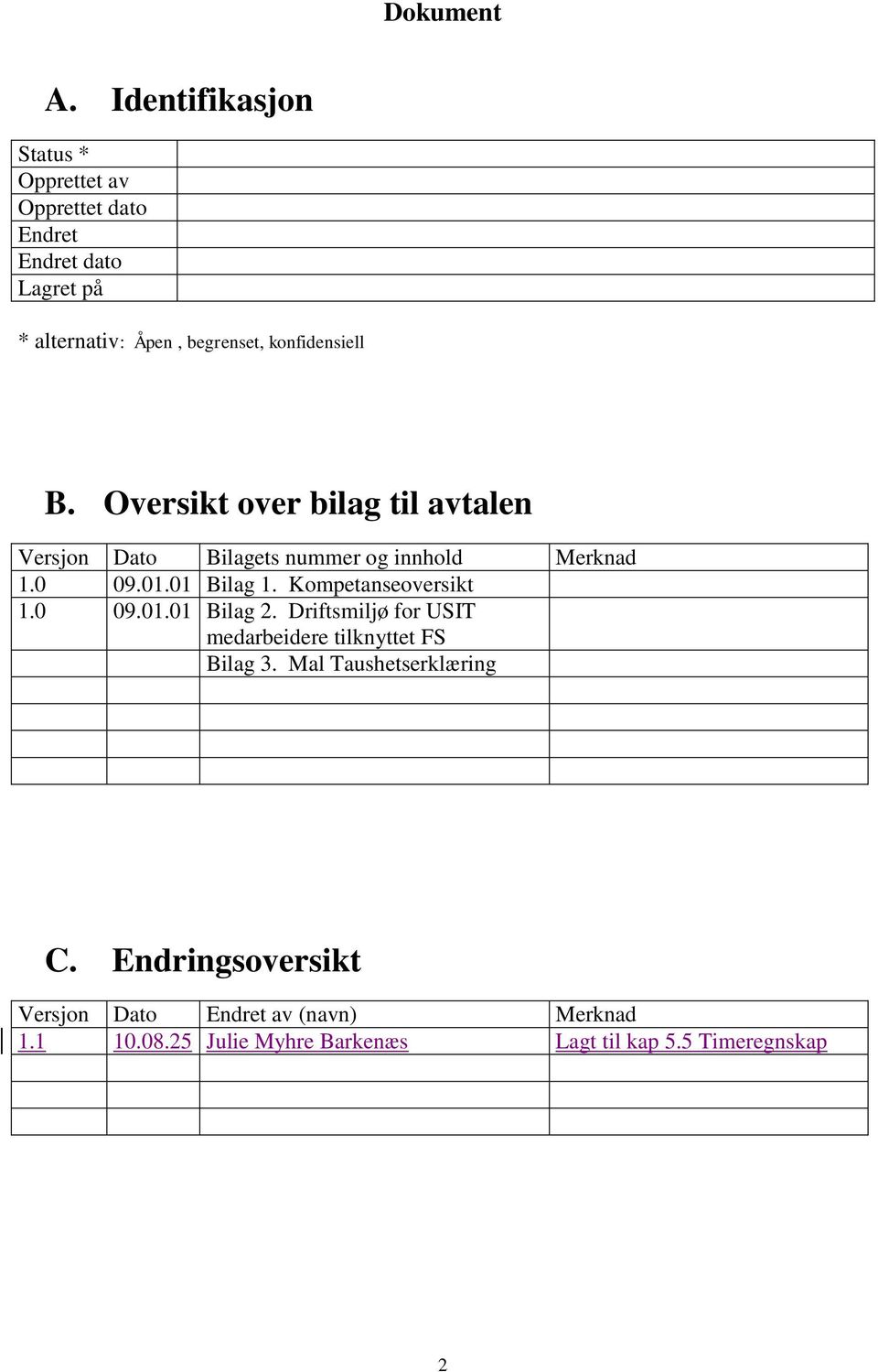 konfidensiell B. Oversikt over bilag til avtalen Versjon Dato Bilagets nummer og innhold Merknad 1.0 09.01.01 Bilag 1.