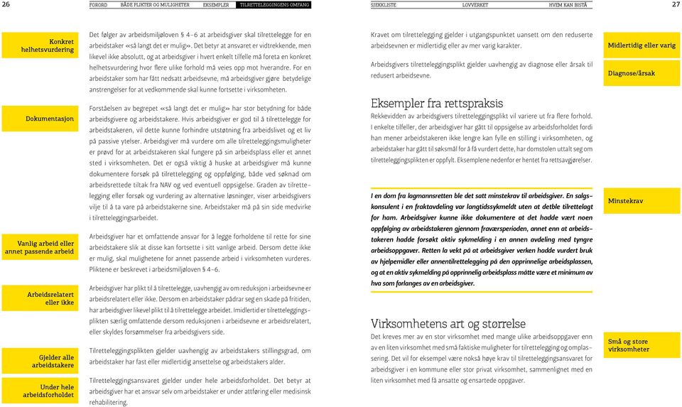 Det betyr at ansvaret er vidtrekkende, men likevel ikke absolutt, og at arbeidsgiver i hvert enkelt tilfelle må foreta en konkret helhetsvurdering hvor flere ulike forhold må veies opp mot hverandre.