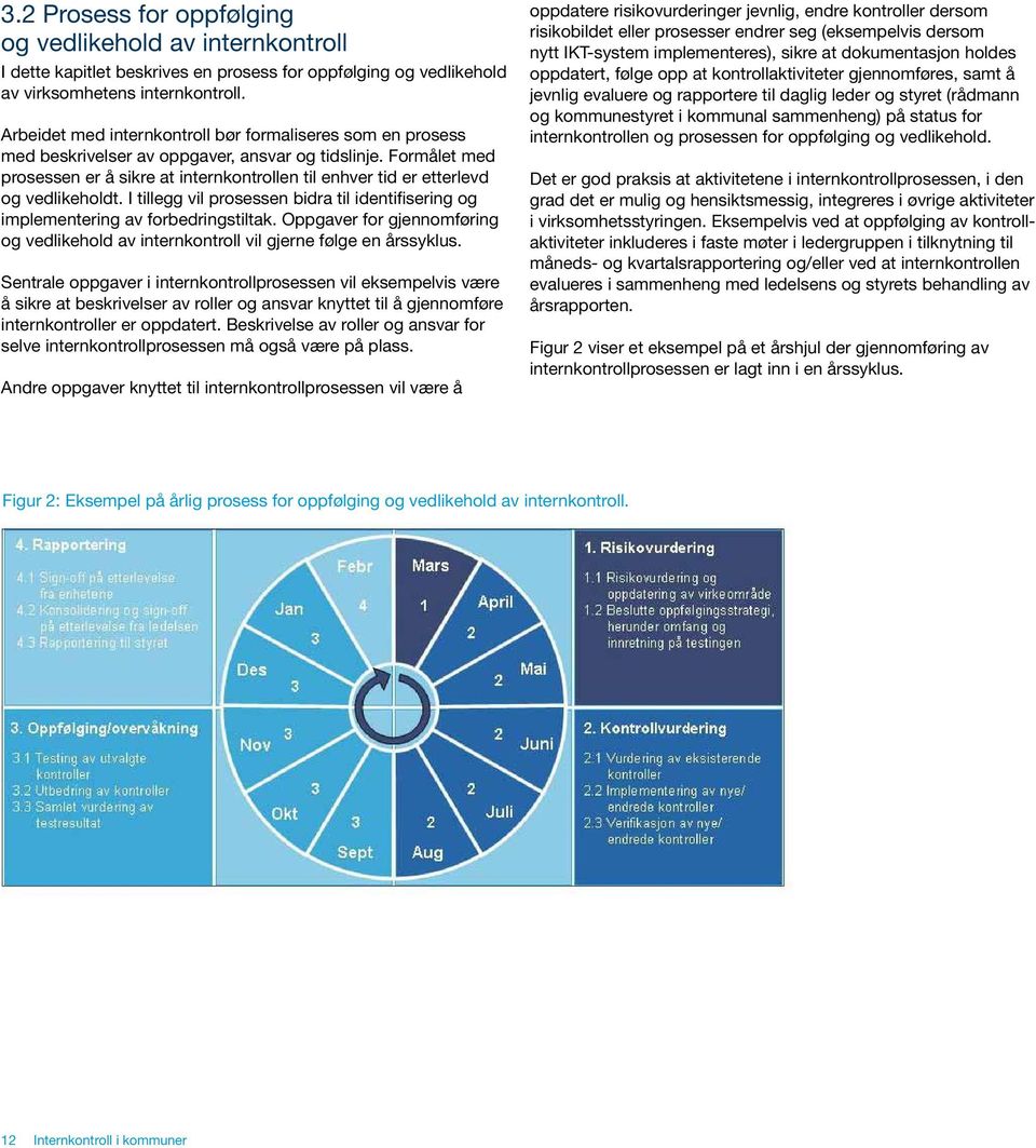 Formålet med prosessen er å sikre at internkontrollen til enhver tid er etterlevd og vedlikeholdt. I tillegg vil prosessen bidra til identifisering og implementering av forbedringstiltak.