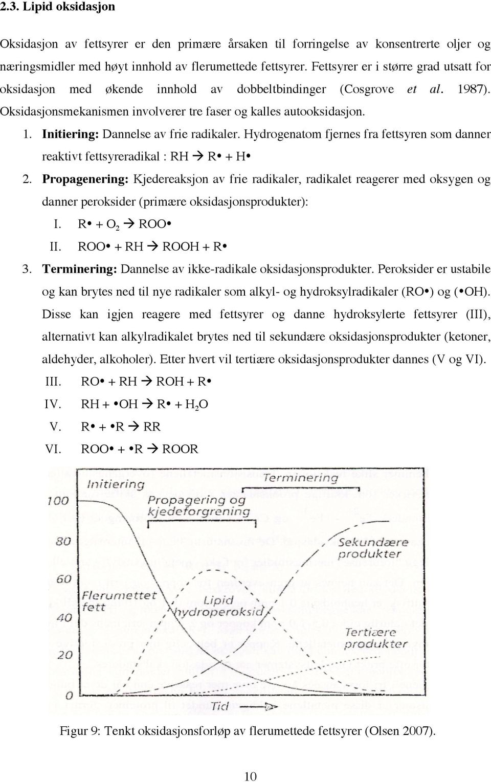 Hydrogenatom fjernes fra fettsyren som danner reaktivt fettsyreradikal : RH à R + H 2.