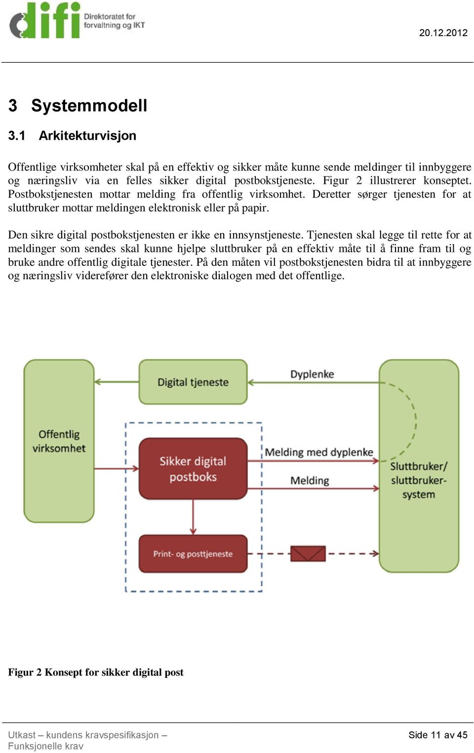 Den sikre digital postbokstjenesten er ikke en innsynstjeneste.