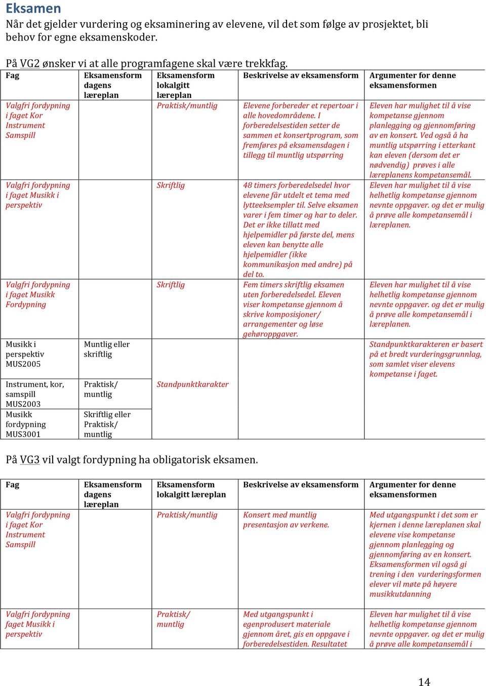 samspill MUS2003 Musikk fordypning MUS3001 Eksamensform dagens læreplan Muntlig eller skriftlig Praktisk/ muntlig Skriftlig eller Praktisk/ muntlig Eksamensform lokalgitt læreplan Praktisk/muntlig