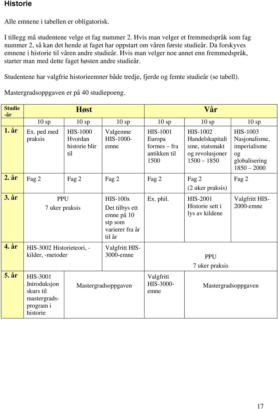 Hvis man velger noe annet enn fremmedspråk, starter man med dette faget høsten andre studieår. Studentene har valgfrie historieemner både tredje, fjerde og femte studieår (se tabell).