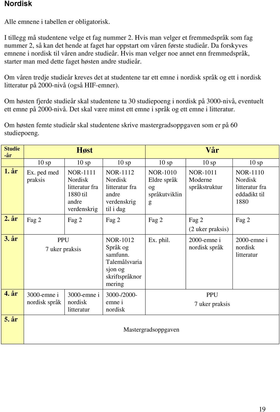 Hvis man velger noe annet enn fremmedspråk, starter man med dette faget høsten andre studieår.