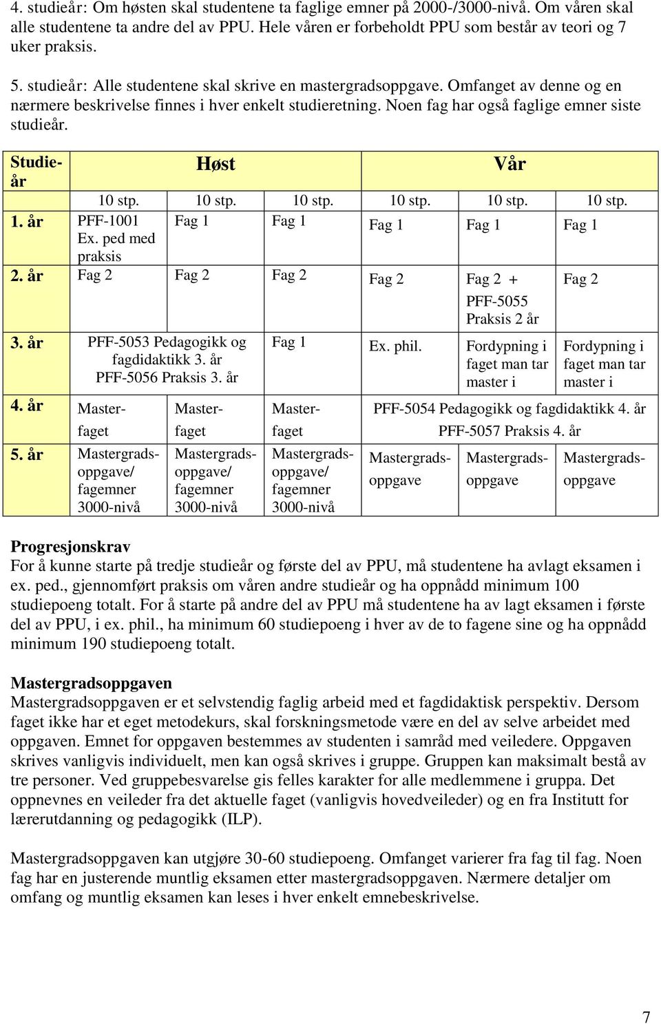 år PFF-1001 Ex. ped med praksis Høst Vår 10 stp. 10 stp. 10 stp. 10 stp. 10 stp. 10 stp. Fag 1 Fag 1 Fag 1 Fag 1 Fag 1 2. år + PFF-5055 Praksis 2 år 3. år PFF-5053 Pedagogikk og fagdidaktikk 3.