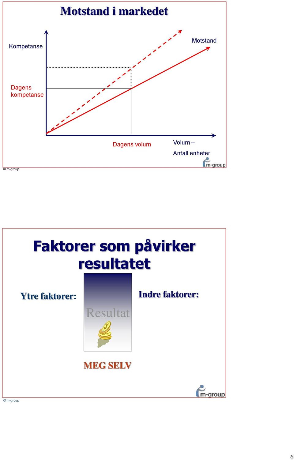 enheter Faktorer som påvirker resultatet