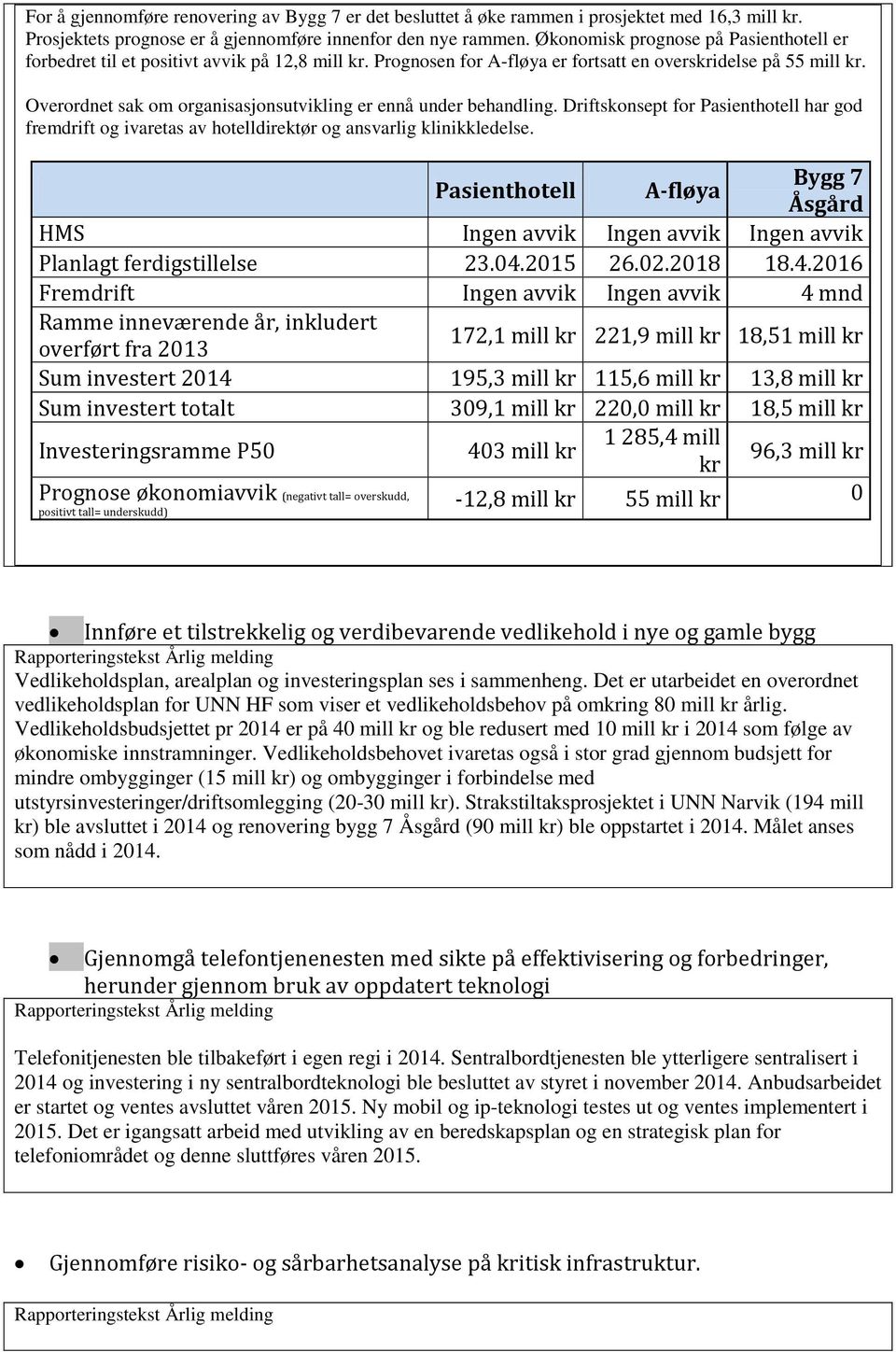 Overordnet sak om organisasjonsutvikling er ennå under behandling. Driftskonsept for Pasienthotell har god fremdrift og ivaretas av hotelldirektør og ansvarlig klinikkledelse.