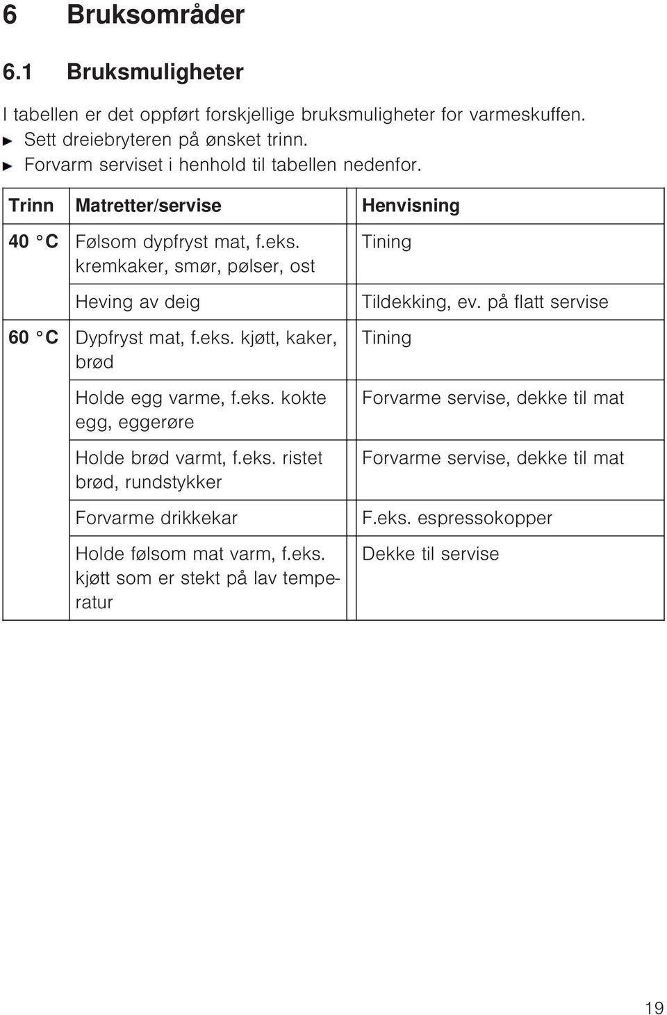 kremkaker, smør, pølser, ost Tining Heving av deig Tildekking, ev. på flatt servise 60 C Dypfryst mat, f.eks. kjøtt, kaker, brød Holde egg varme, f.eks. kokte egg, eggerøre Holde brød varmt, f.