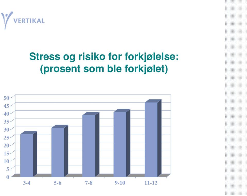 ble forkjølet) 50 45 40 35