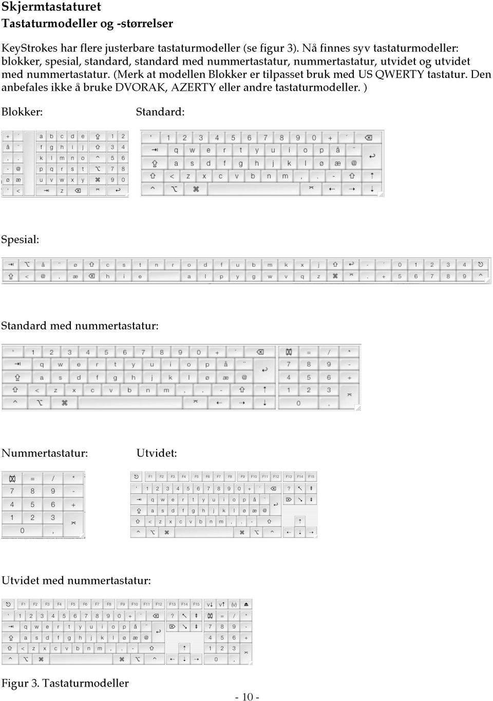 nummertastatur. (Merk at modellen Blokker er tilpasset bruk med US QWERTY tastatur.