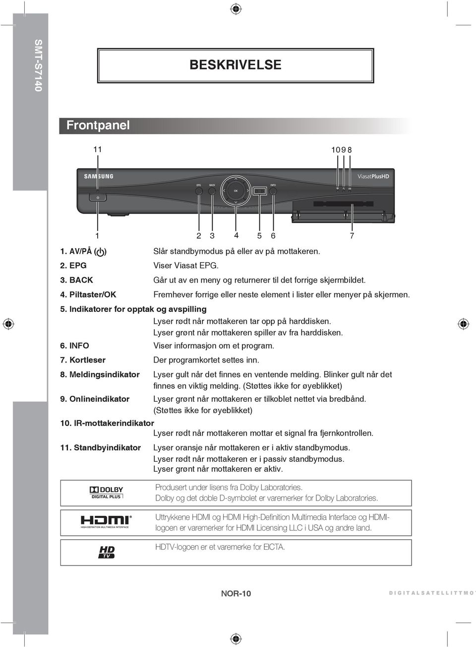 Lyser grønt når mottakeren spiller av fra harddisken. 6. INFO Viser informasjon om et program. 7. Kortleser Der programkortet settes inn. 8.