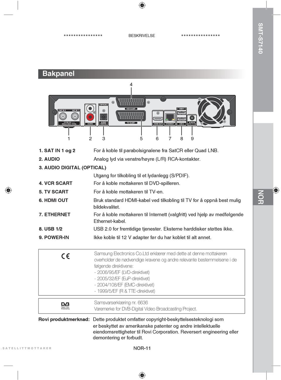 HDMI OUT Bruk standard HDMI-kabel ved tilkobling til TV for å oppnå best mulig bildekvalitet. 7. ETHERNET For å koble mottakeren til Internett (valgfritt) ved hjelp av medfølgende Ethernet-kabel. 8.