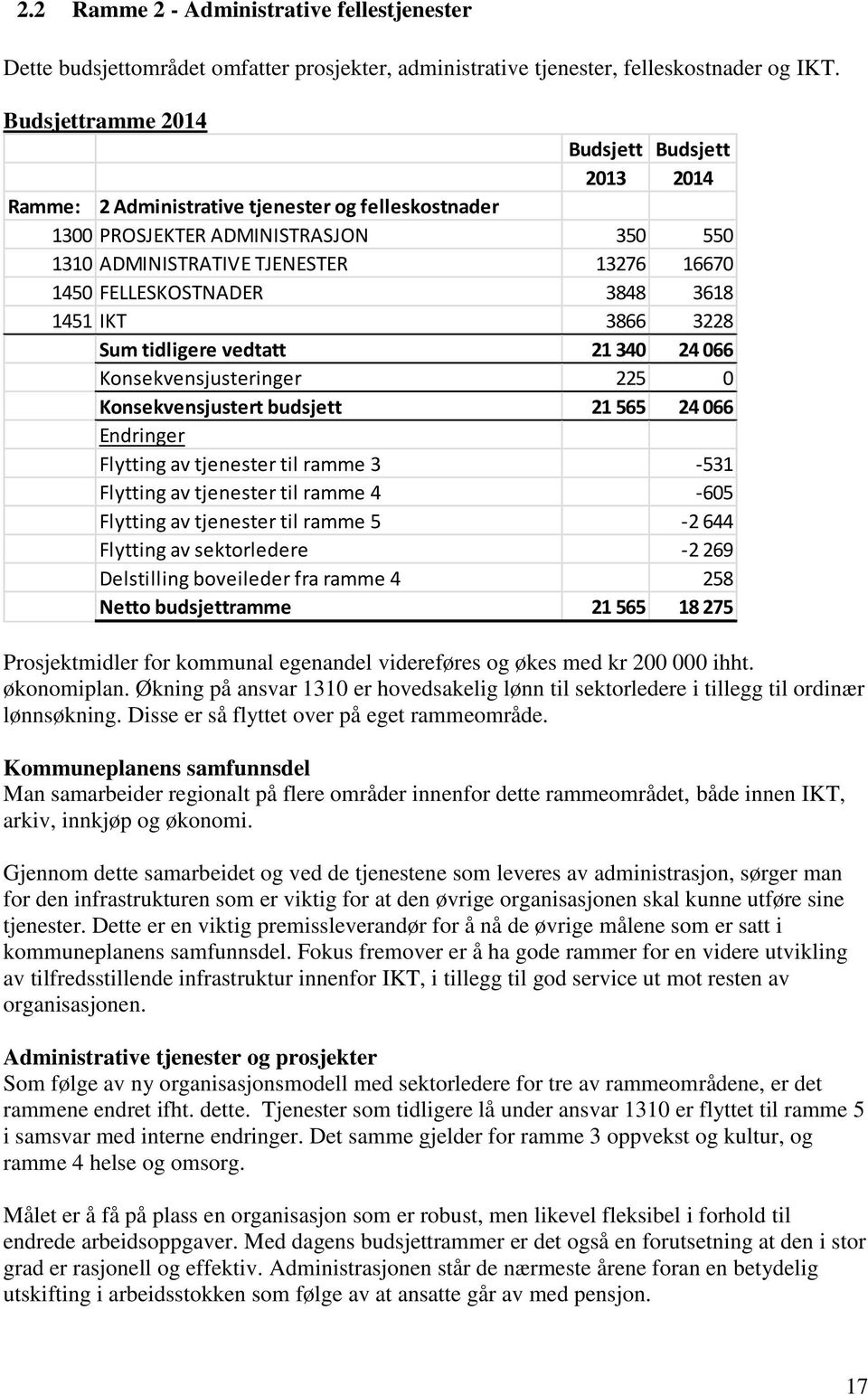 FELLESKOSTNADER 3848 3618 1451 IKT 3866 3228 Sum tidligere vedtatt 21 340 24 066 Konsekvensjusteringer 225 0 Konsekvensjustert budsjett 21 565 24 066 Endringer Flytting av tjenester til ramme 3-531