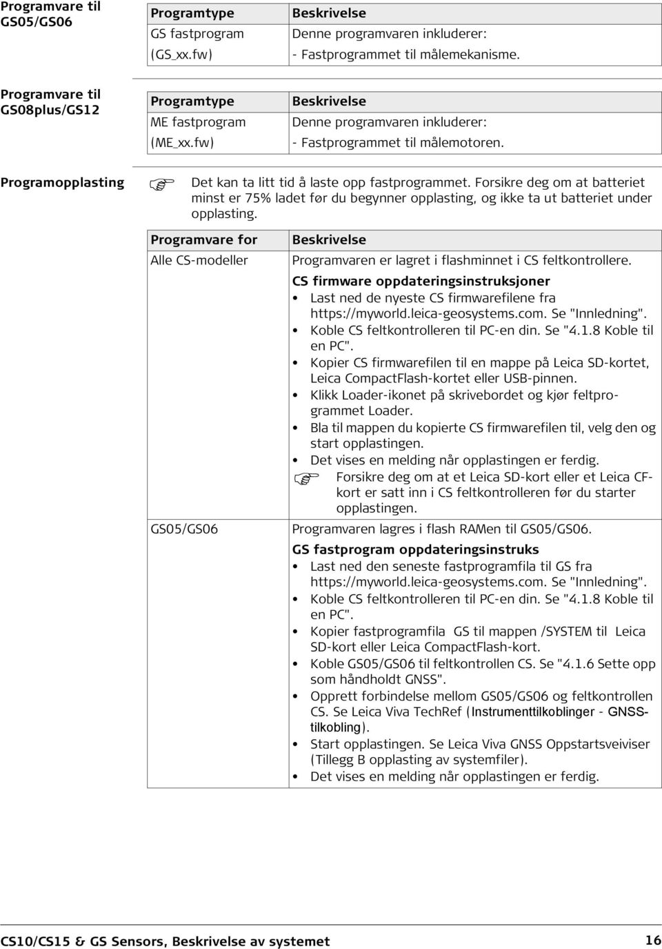 Det kan ta litt tid å laste opp fastprogrammet. Forsikre deg om at batteriet minst er 75% ladet før du begynner opplasting, og ikke ta ut batteriet under opplasting.