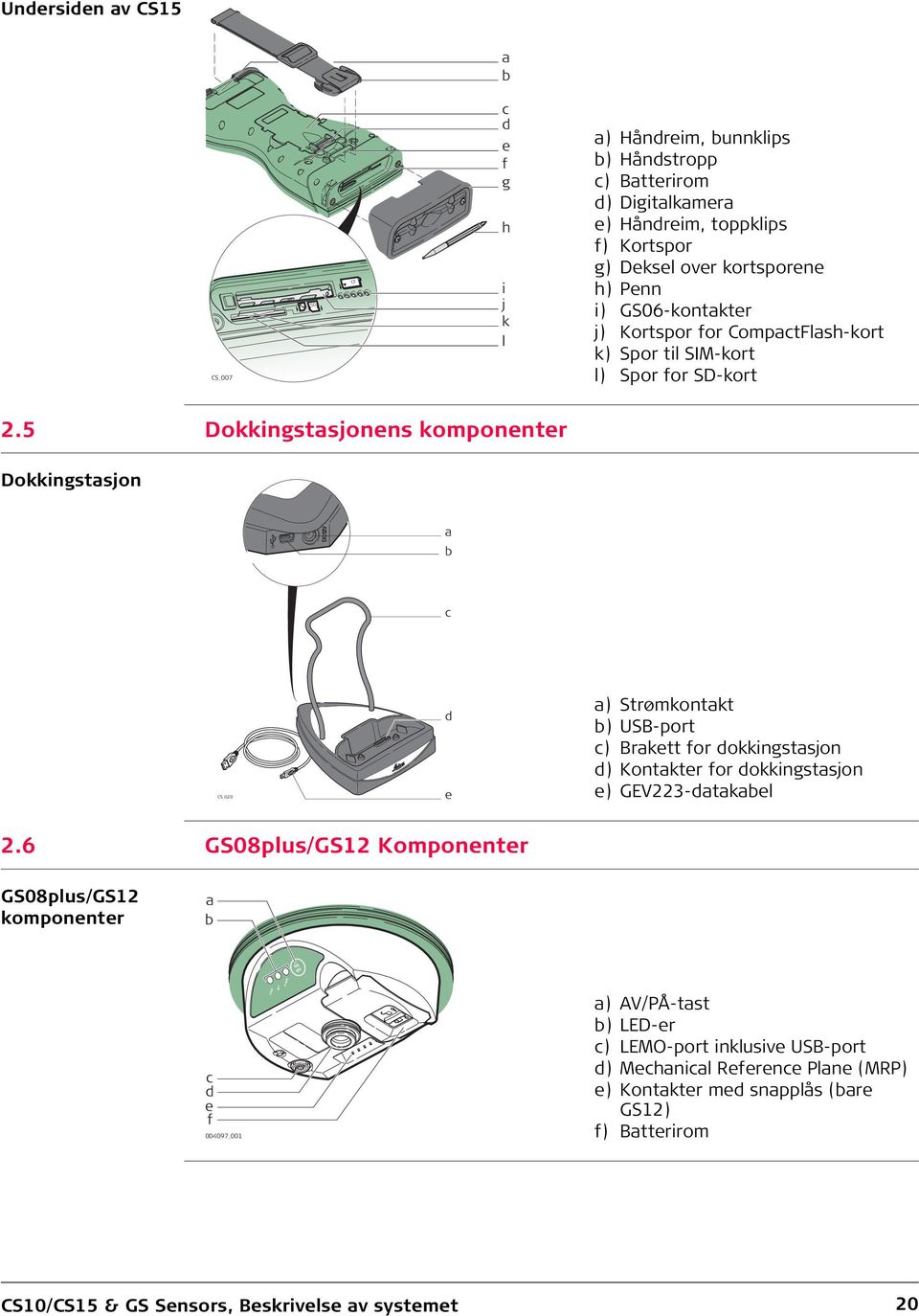 5 Dokkingstasjonens komponenter Dokkingstasjon a b c CS_020 d e a) Strømkontakt b) USB-port c) Brakett for dokkingstasjon d) Kontakter for dokkingstasjon e) GEV223-datakabel 2.