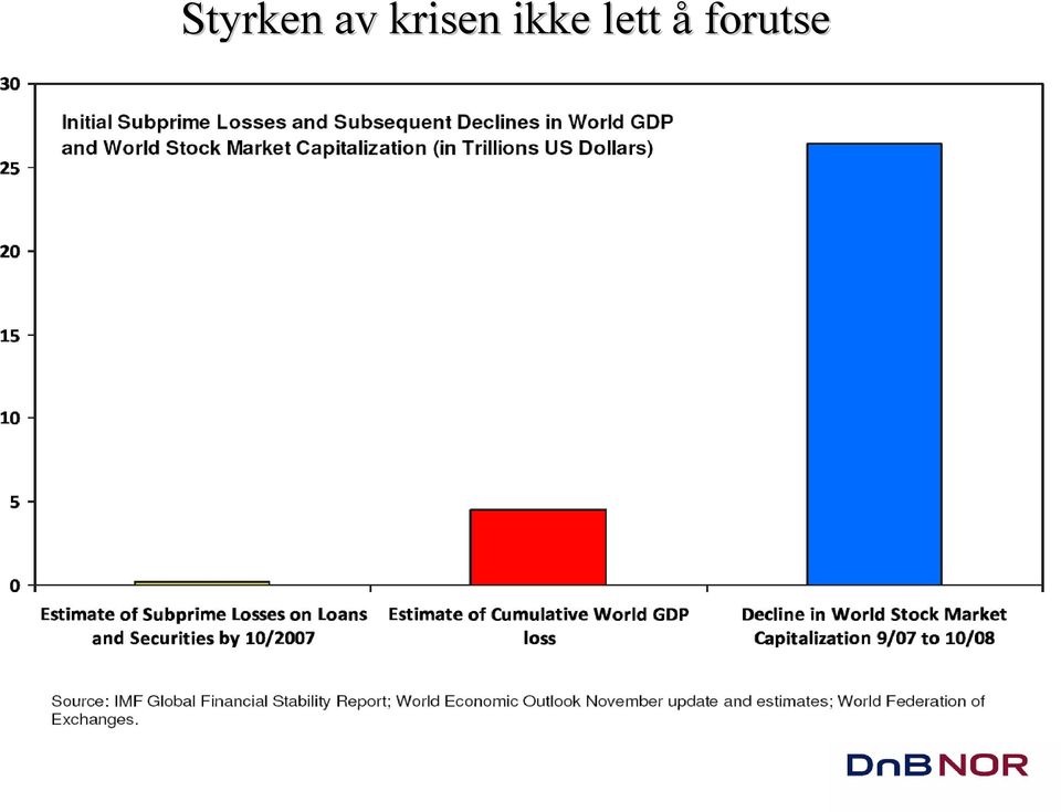 ikke lett