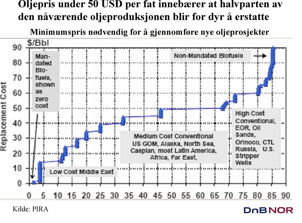 blir for dyr å erstatte Minimumspris