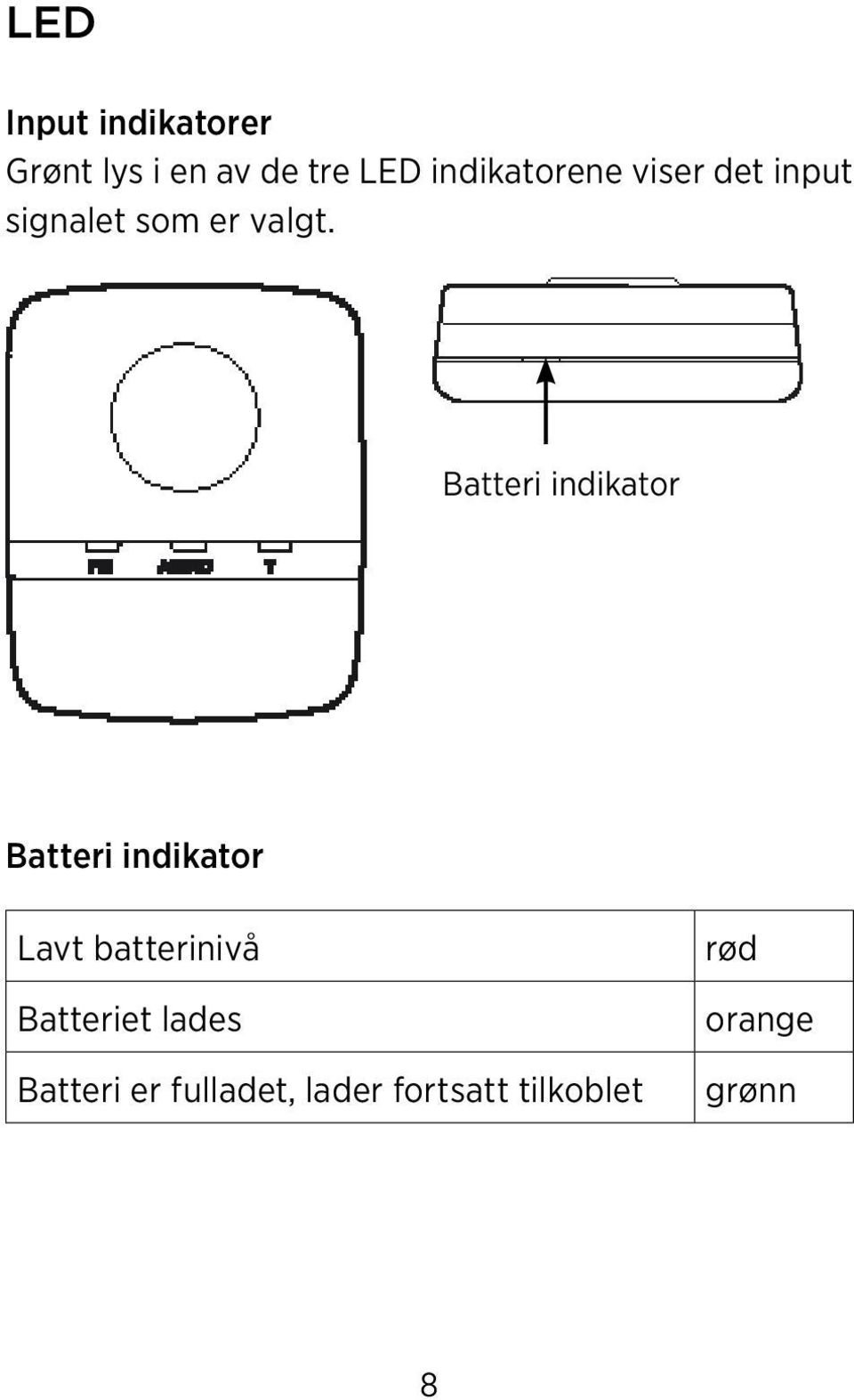 Batteri indikator Batteri indikator Lavt batterinivå