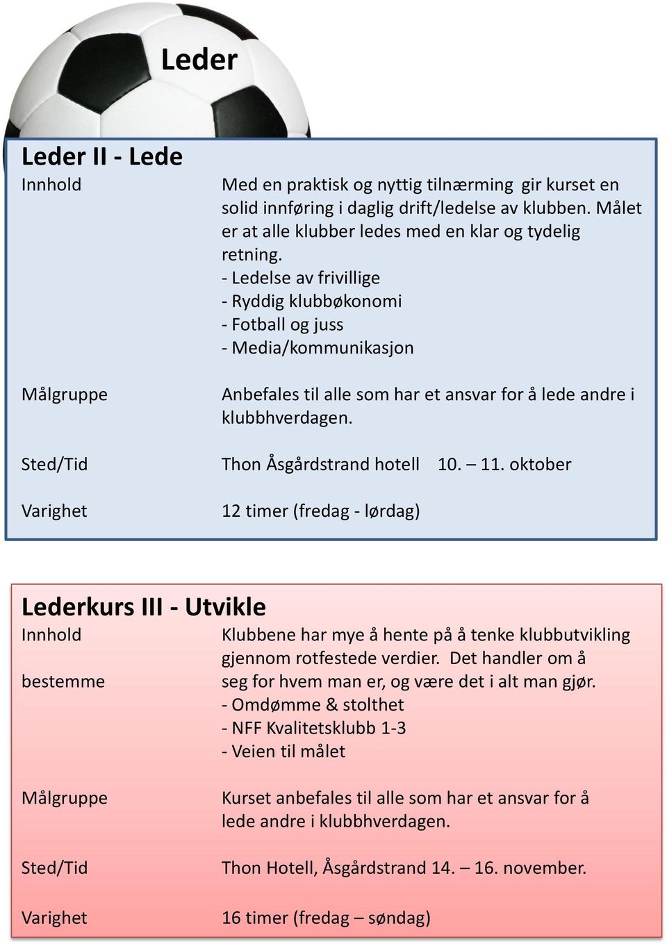 - Ledelse av frivillige - Ryddig klubbøkonomi - Fotball og juss - Media/kommunikasjon Anbefales til alle som har et ansvar for å lede andre i klubbhverdagen. Thon Åsgårdstrand hotell 10. 11.