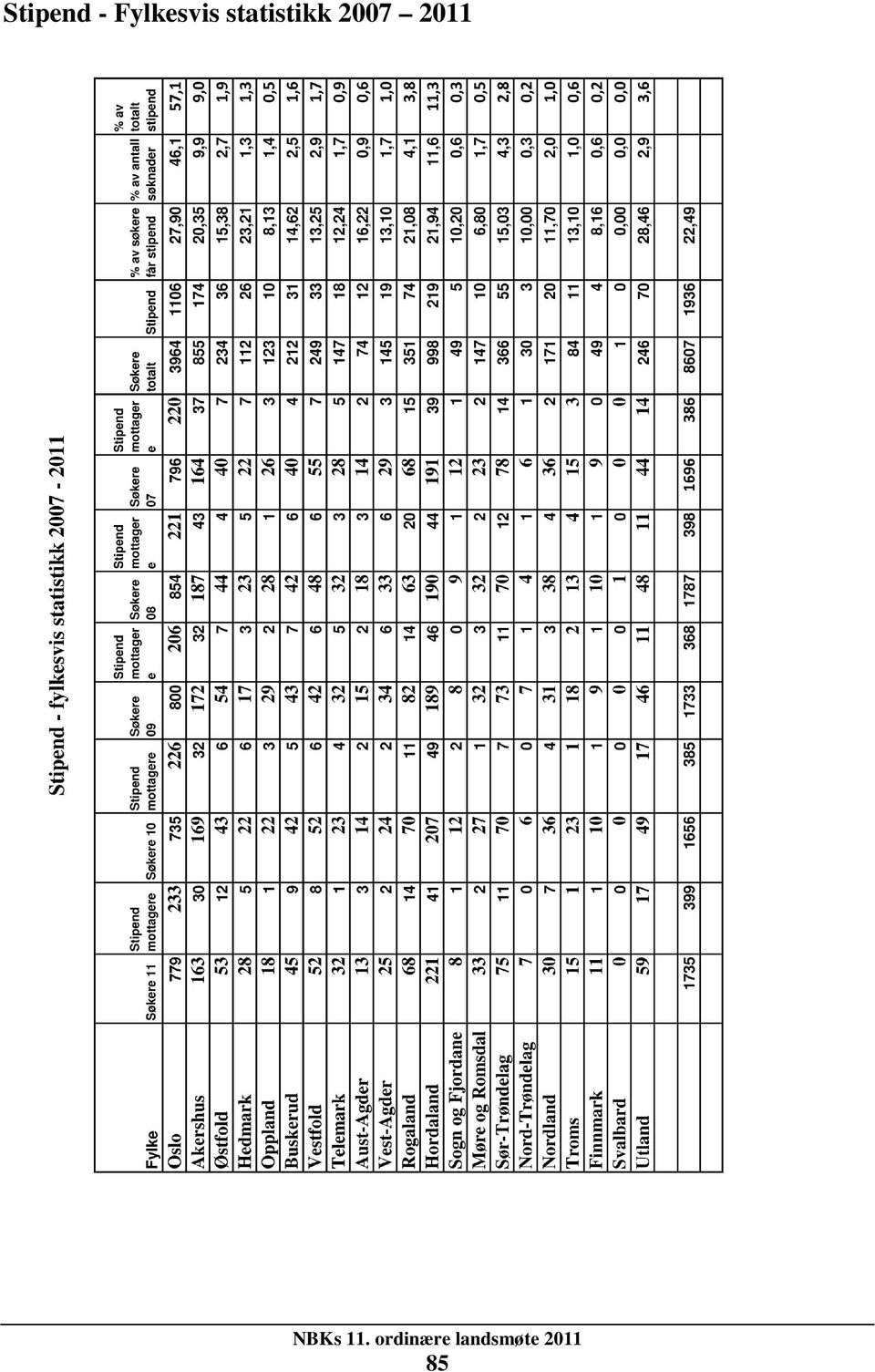 statistikk