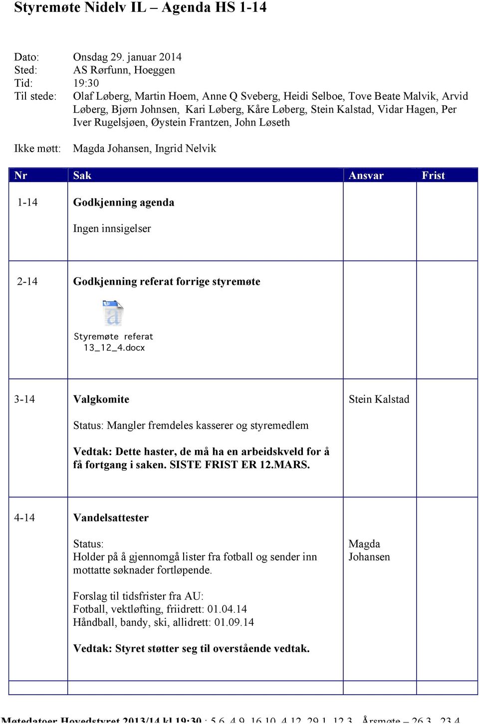 Kalstad, Vidar Hagen, Per Iver Rugelsjøen, Øystein Frantzen, John Løseth Ikke møtt: Magda Johansen, Ingrid Nelvik Nr Sak Ansvar Frist 1-14 Godkjenning agenda Ingen innsigelser 2-14 Godkjenning