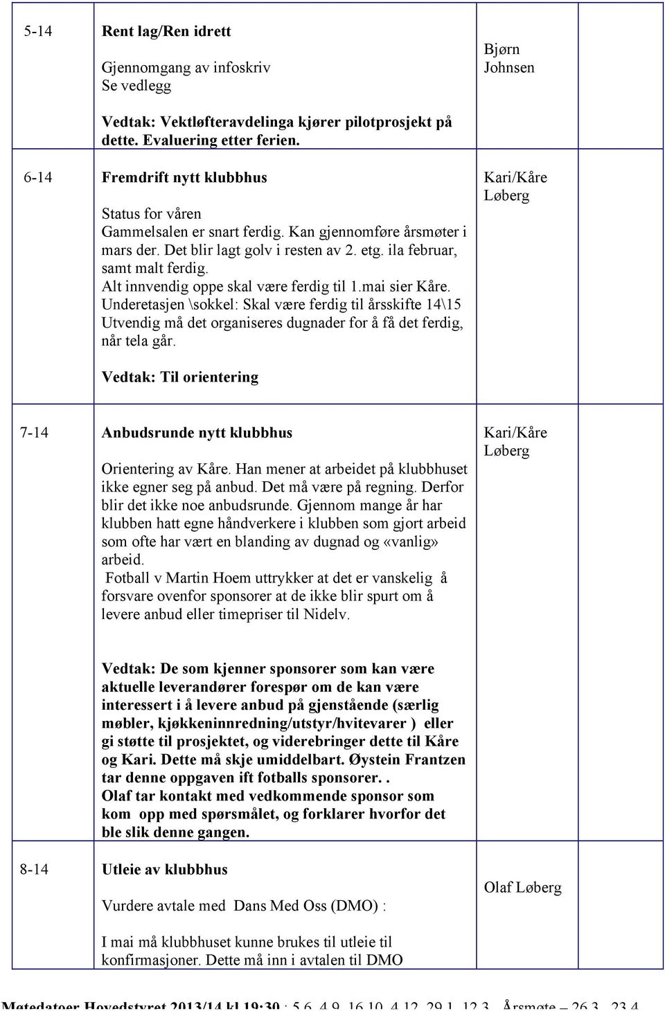 Alt innvendig oppe skal være ferdig til 1.mai sier Kåre. Underetasjen \sokkel: Skal være ferdig til årsskifte 14\15 Utvendig må det organiseres dugnader for å få det ferdig, når tela går.