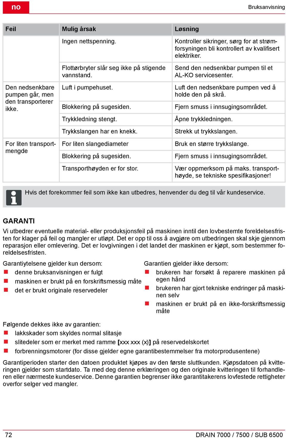 Kontroller sikringer, sørg for at strømforsyningen bli kontrollert av kvalifisert elektriker. Send den nedsenkbar pumpen til et AL-KO servicesenter.