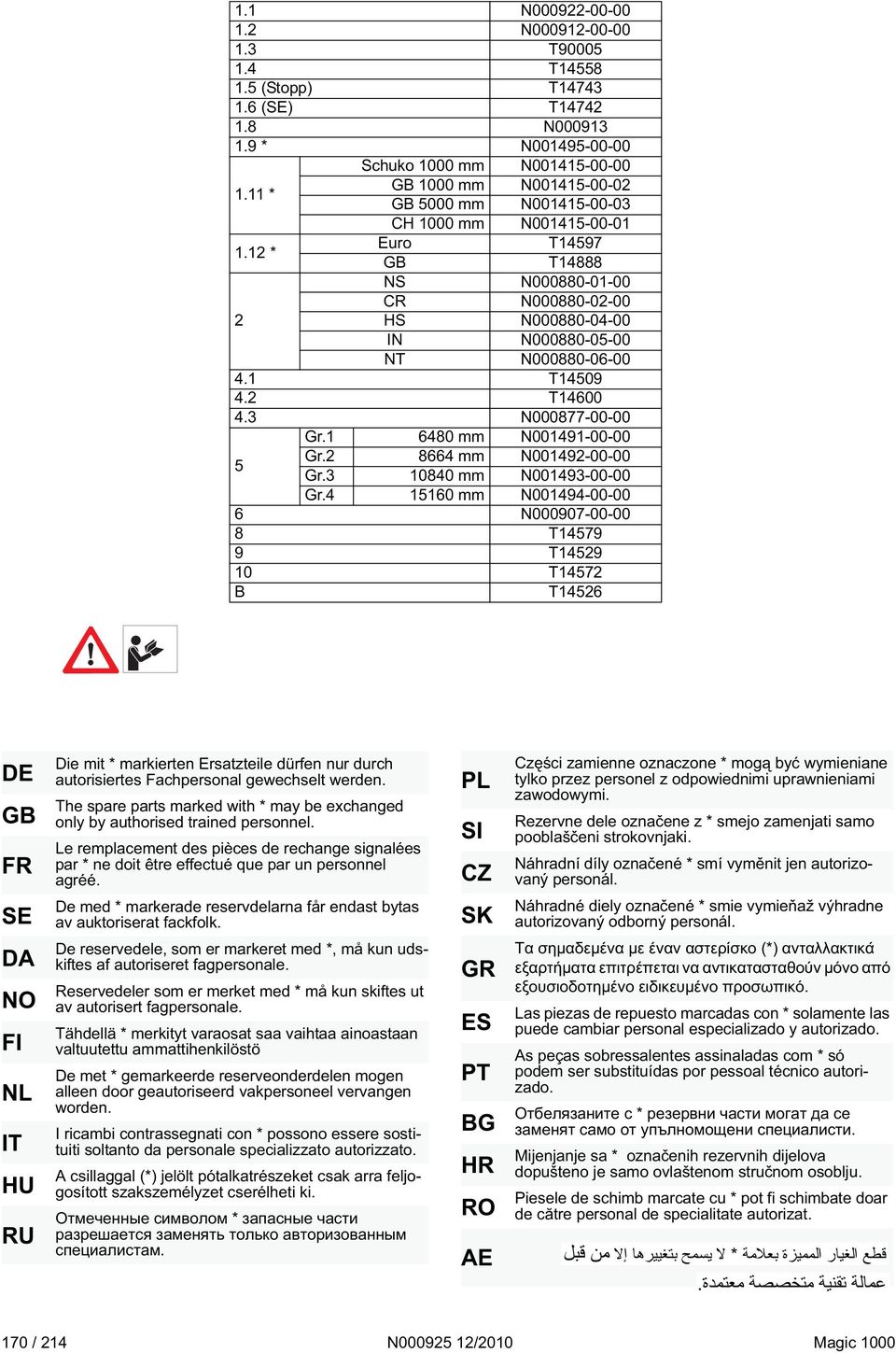 3 N877-00-00 5 Gr.1 6480 mm N001491-00-00 Gr.2 8664 mm N001492-00-00 Gr.3 10840 mm N001493-00-00 Gr.