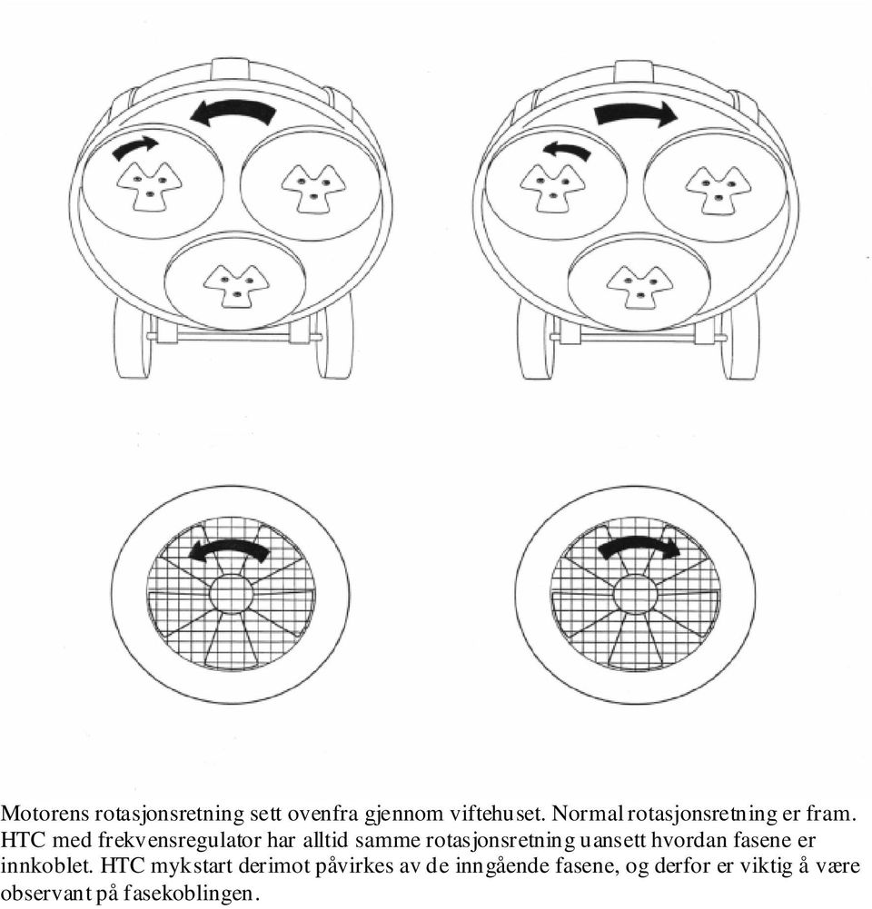 HTC med frekvensregulator har alltid samme rotasjonsretning uansett