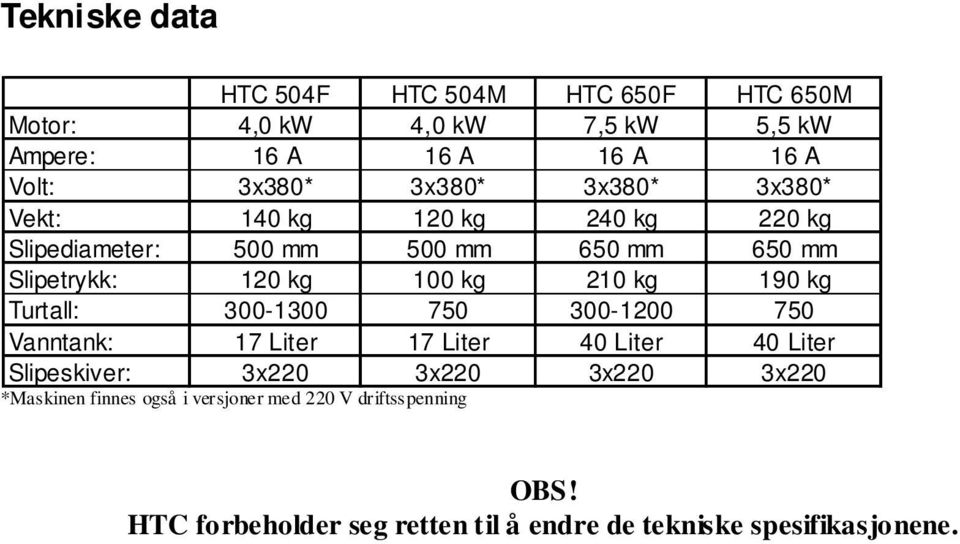 kg 190 kg Turtall: 300-1300 750 300-1200 750 Vanntank: 17 Liter 17 Liter 40 Liter 40 Liter Slipeskiver: 3x220 3x220 *Maskinen