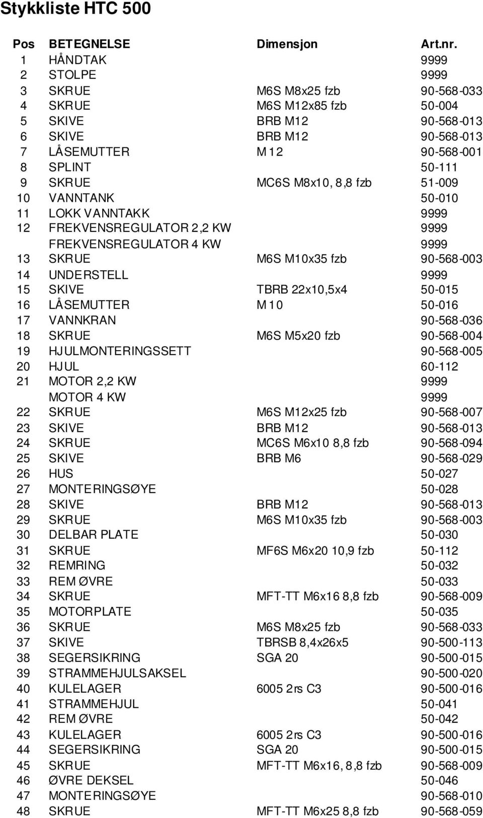 MC6S M8x10, 8,8 fzb 51-009 10 VANNTANK 50-010 11 LOKK VANNTAKK 9999 12 FREKVENSREGULATOR 2,2 KW 9999 FREKVENSREGULATOR 4 KW 9999 13 SKRUE M6S M10x35 fzb 90-568-003 14 UNDERSTELL 9999 15 SKIVE TBRB