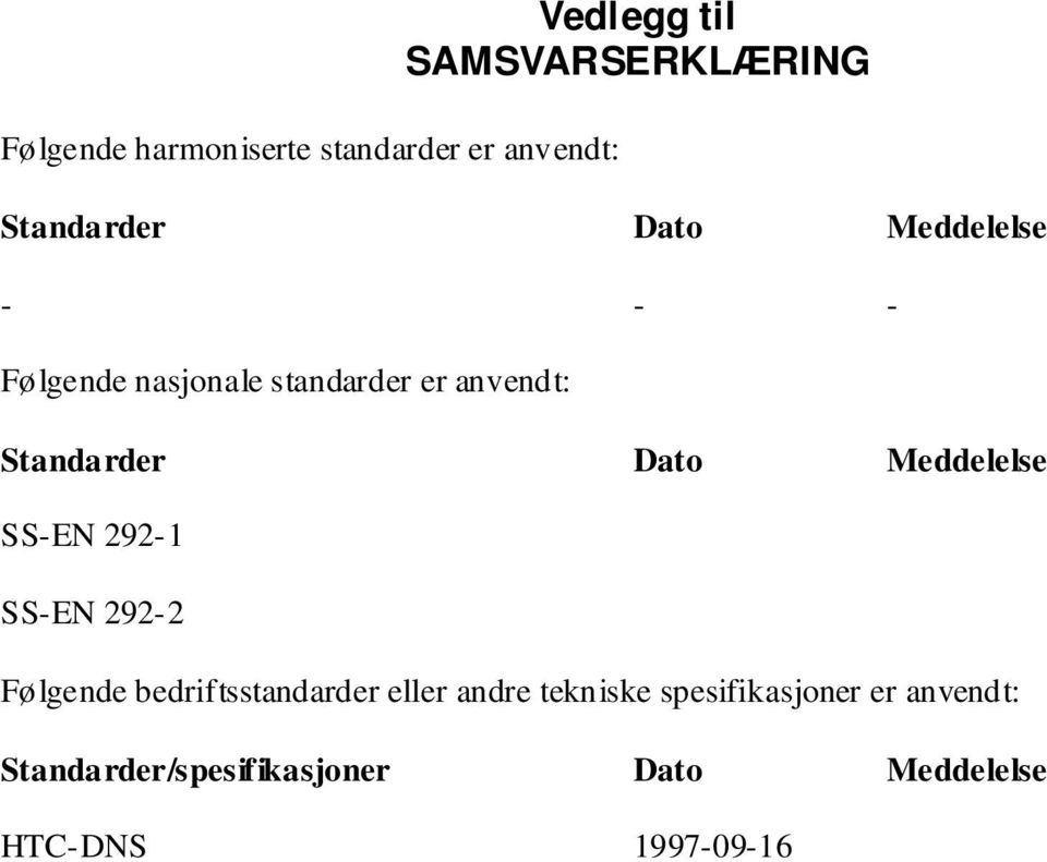 Standarder Dato Meddelelse SS-EN 292-1 SS-EN 292-2 Følgende bedriftsstandarder eller