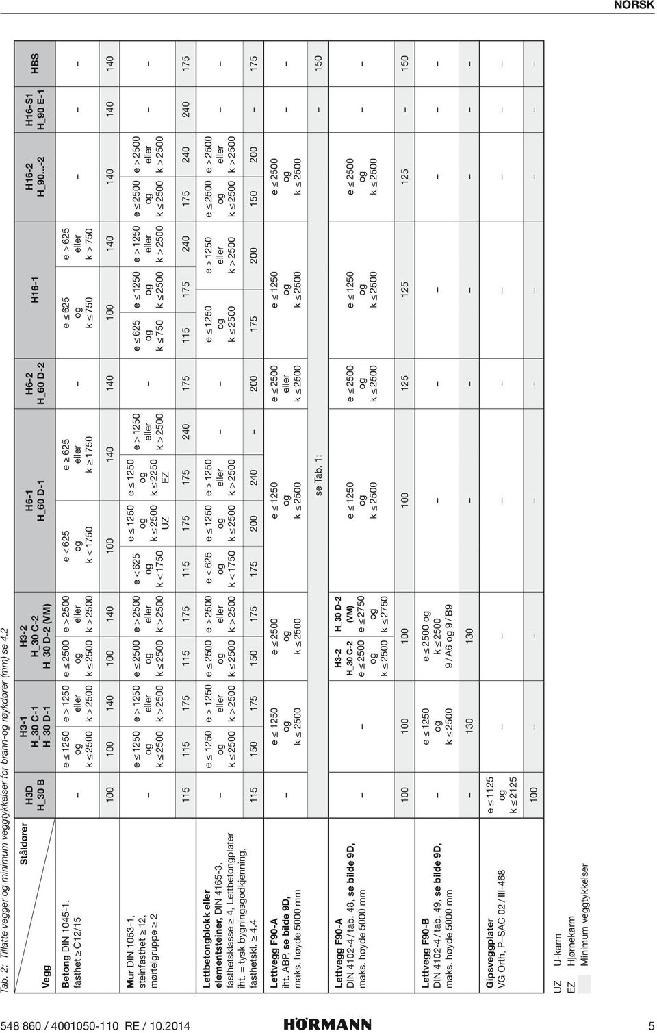 ..-2 H16-S1 H_90 E-1 HBS Betong DIN 1045-1, fasthet C12/15 e 1250 k 2500 e > 1250 eller k > 2500 e 2500 k 2500 e > 2500 eller k > 2500 e < 625 k < 1750 e 625 eller k 1750 e 625 k 750 e > 625 eller k