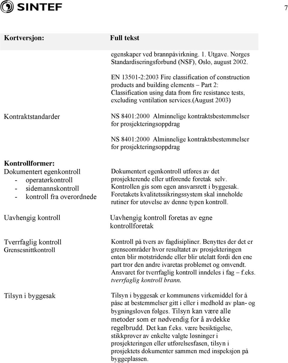 (august 2003) Kontraktstandarder NS 8401:2000 Alminnelige kontraktsbestemmelser for prosjekteringsoppdrag NS 8401:2000 Alminnelige kontraktsbestemmelser for prosjekteringsoppdrag Kontrollformer: