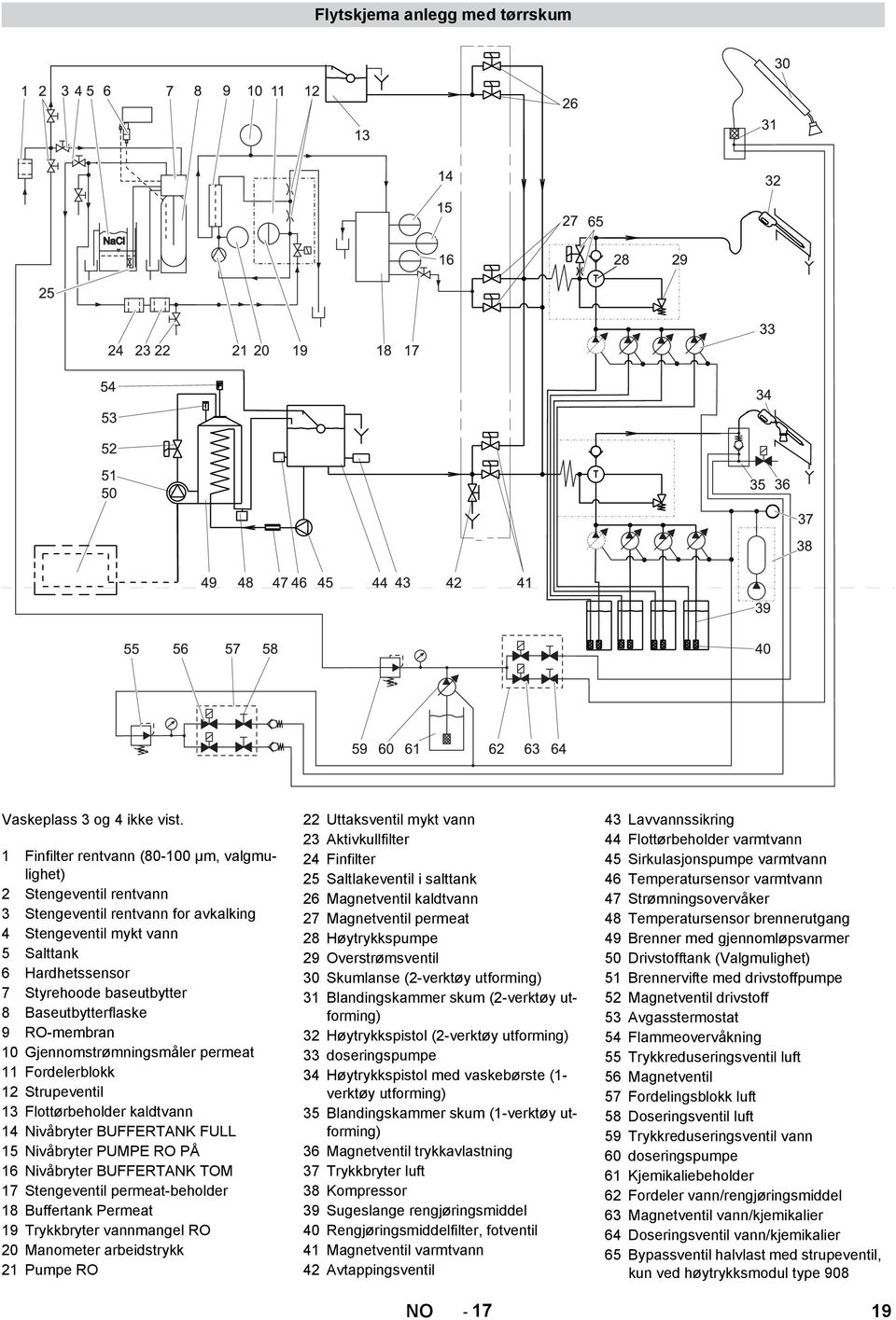 Baseutbytterflaske 9 RO-membran 10 Gjennomstrømningsmåler permeat 11 Fordelerblokk 12 Strupeventil 13 Flottørbeholder kaldtvann 14 Nivåbryter BUFFERTANK FULL 15 Nivåbryter PUMPE RO PÅ 16 Nivåbryter