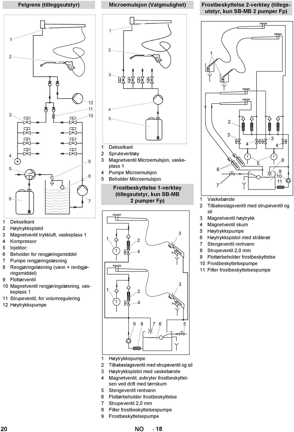 Strupeventil, for volumregulering 12 Høytrykkspumpe 1 Dekselkant 2 Spruteverktøy 3 Magnetventil Microemulsjon, vaskeplass 1 4 Pumpe Microemulsjon 5 Beholder Microemulsjon Frostbeskyttelse 1-verktøy