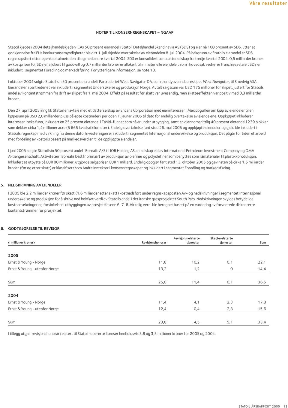 På bakgrunn av Statoils eierandel er SDS regnskapsført etter egenkapitalmetoden til og med andre kvartal 2004. SDS er konsolidert som datterselskap fra tredje kvartal 2004.