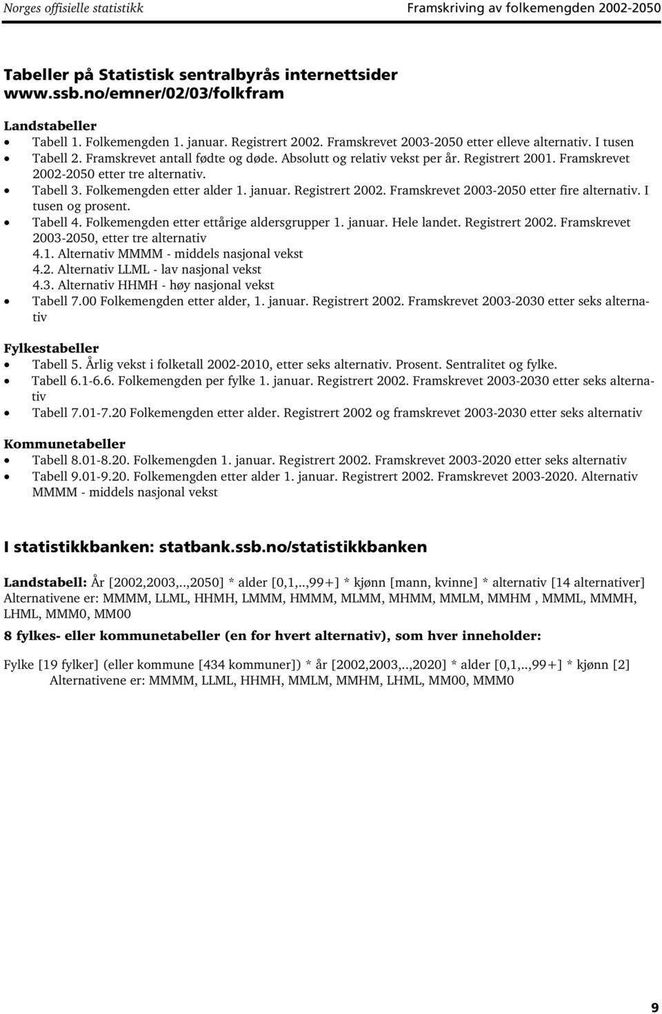 Framskrevet 2002-2050 etter tre alternativ. Tabell 3. Folkemengden etter alder 1. januar. Registrert 2002. Framskrevet 2003-2050 etter fire alternativ. I tusen og prosent. Tabell 4.