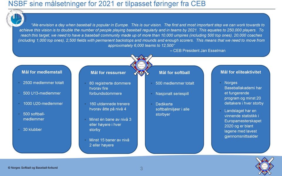 To reach this target, we need to have a baseball community made up of more than 0,000 umpires (including 500 top ones), 0,000 coaches (including,000 top ones),,500 fields with permanent backstops and