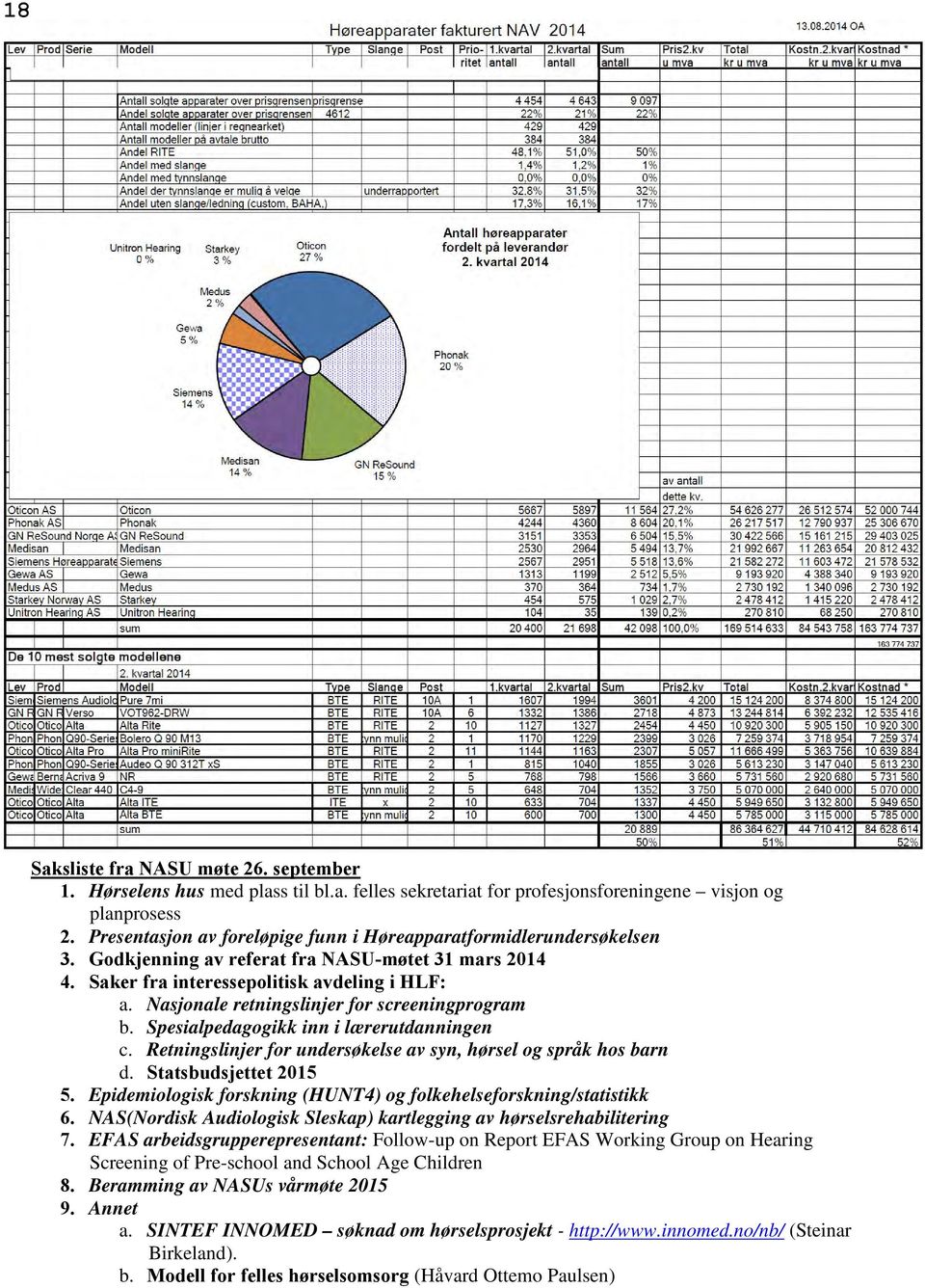 Nasjonale retningslinjer for screeningprogram b. Spesialpedagogikk inn i lærerutdanningen c. Retningslinjer for undersøkelse av syn, hørsel og språk hos barn d. Statsbudsjettet 2015 5.