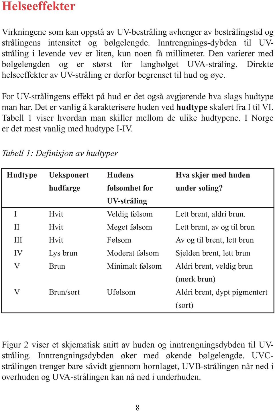 Direkte helseeffekter av UV-stråling er derfor begrenset til hud og øye. For UV-strålingens effekt på hud er det også avgjørende hva slags hudtype man har.